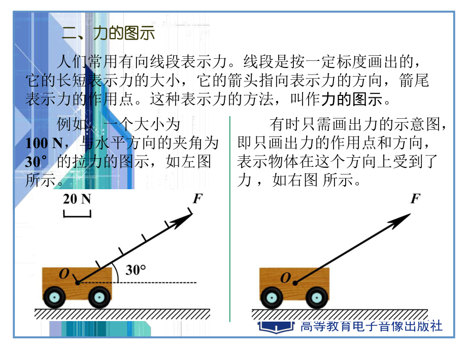 第三節重力__彈力__摩擦力_第4頁