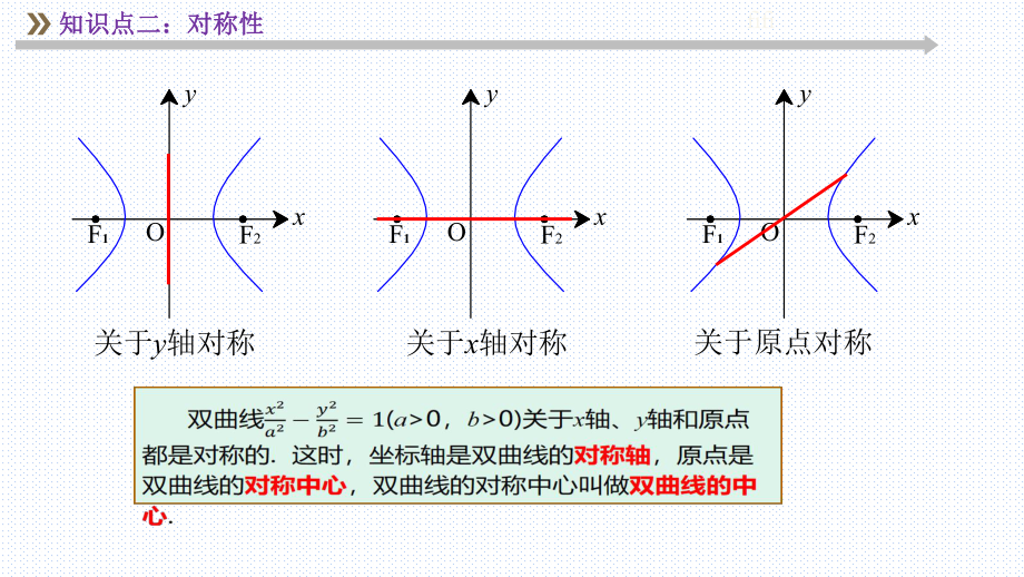 【課件】3.2.2雙曲線的簡單幾何性質(zhì)_第5頁