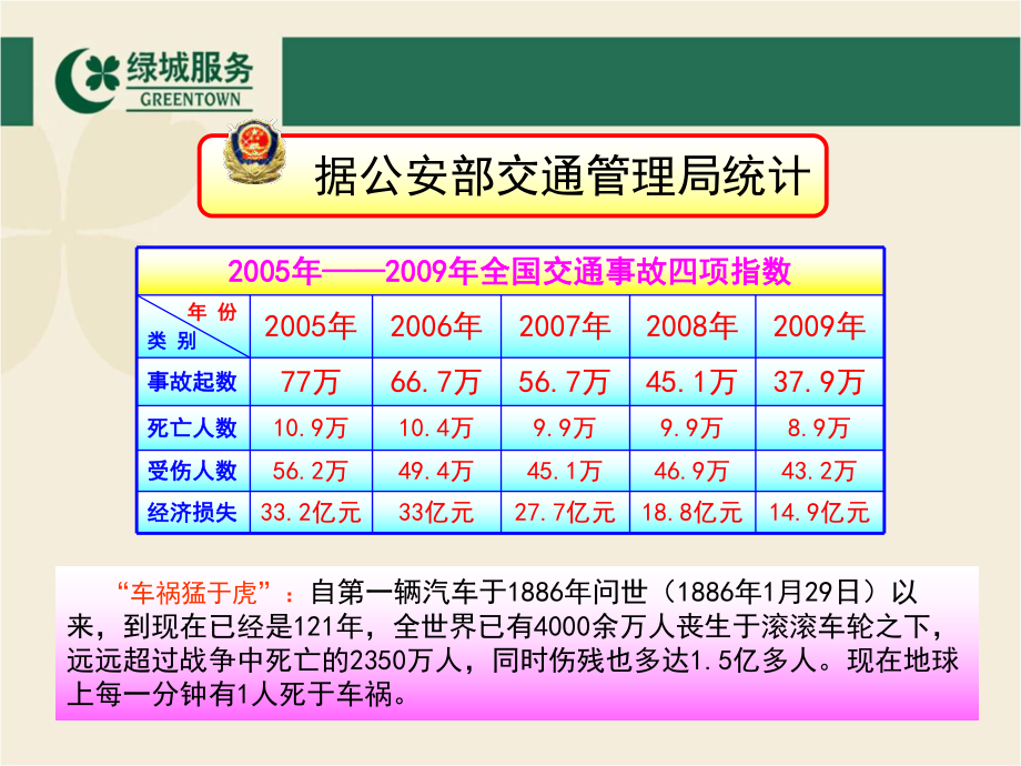 交通法规教育(玫瑰园)_第5页