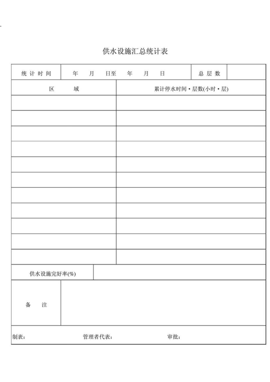 物业管理工程部全套表格_第3页