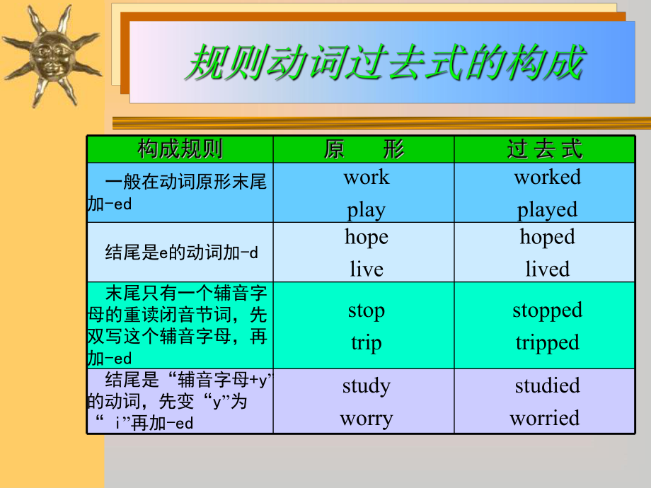 一般过去时课件_第5页