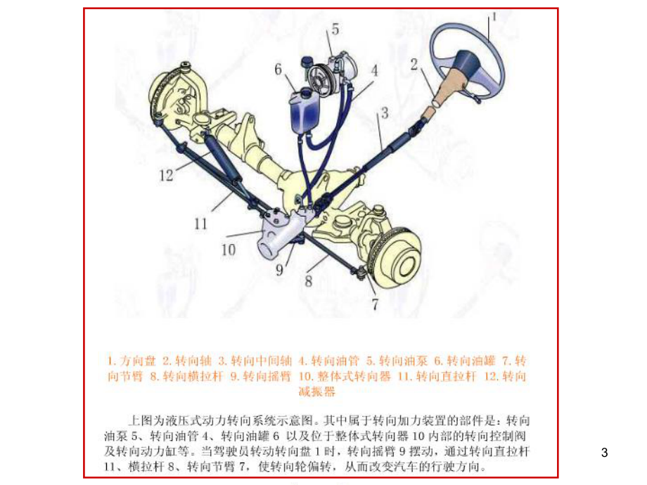汽車操作穩(wěn)定性_第3頁