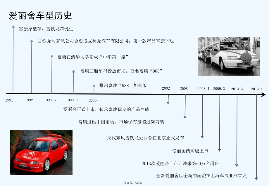 全新愛(ài)麗舍新產(chǎn)品和技術(shù)培訓(xùn)_第5頁(yè)