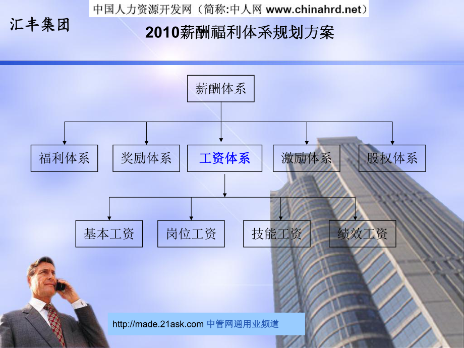 匯豐集團(tuán)2010薪酬福利體系規(guī)劃方案_第5頁