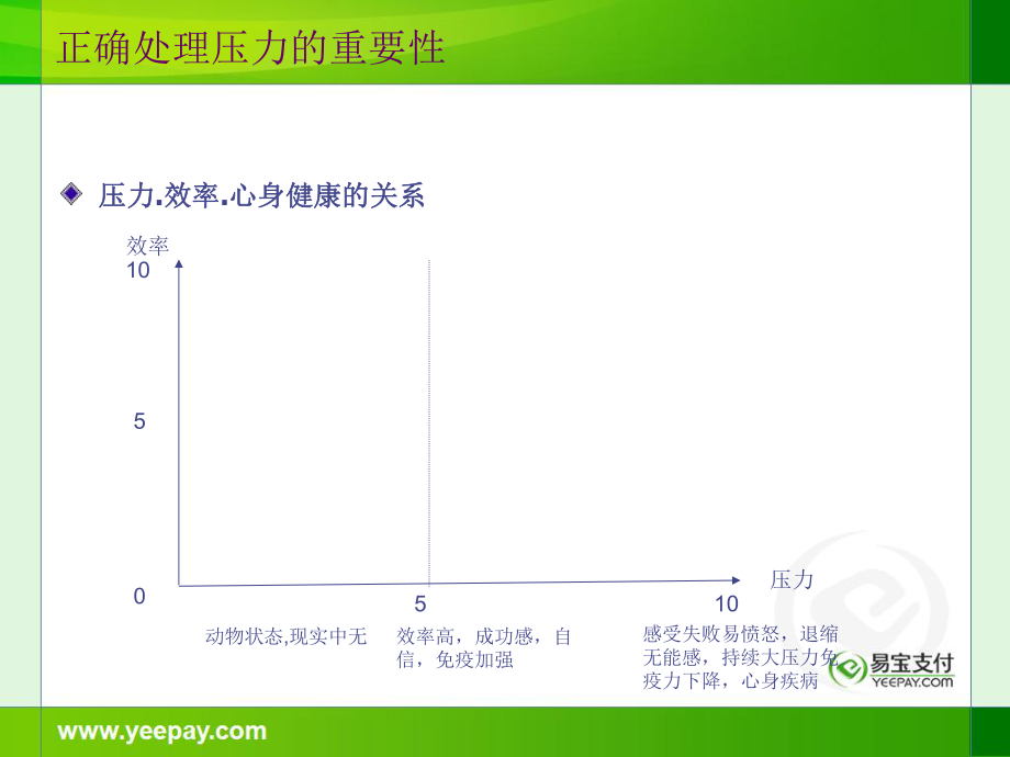 我工作,我快乐-压力管理_第4页