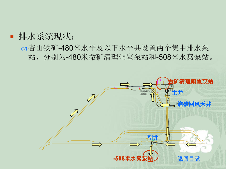 杏山鐵礦m及以下排水供電系統(tǒng)優(yōu)化_第4頁(yè)