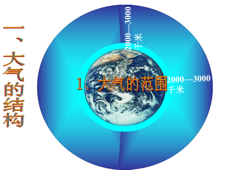 高三地理專題八:自然地理環(huán)境中的物質運動和能量交換_第3頁