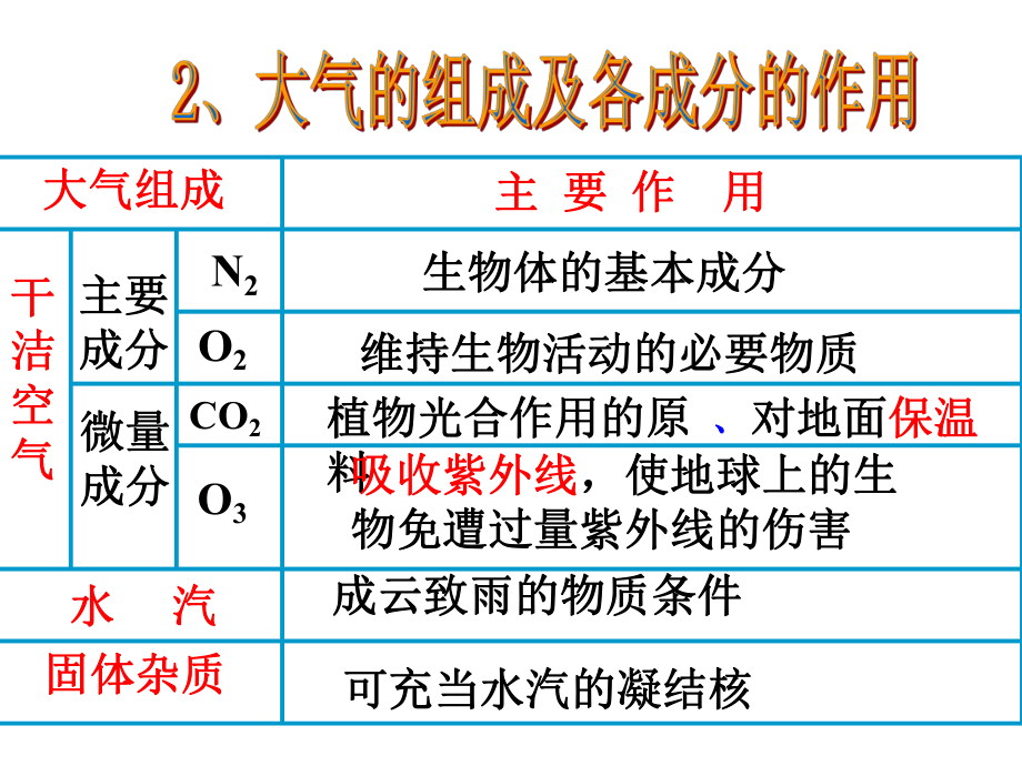 高三地理專題八:自然地理環(huán)境中的物質運動和能量交換_第4頁