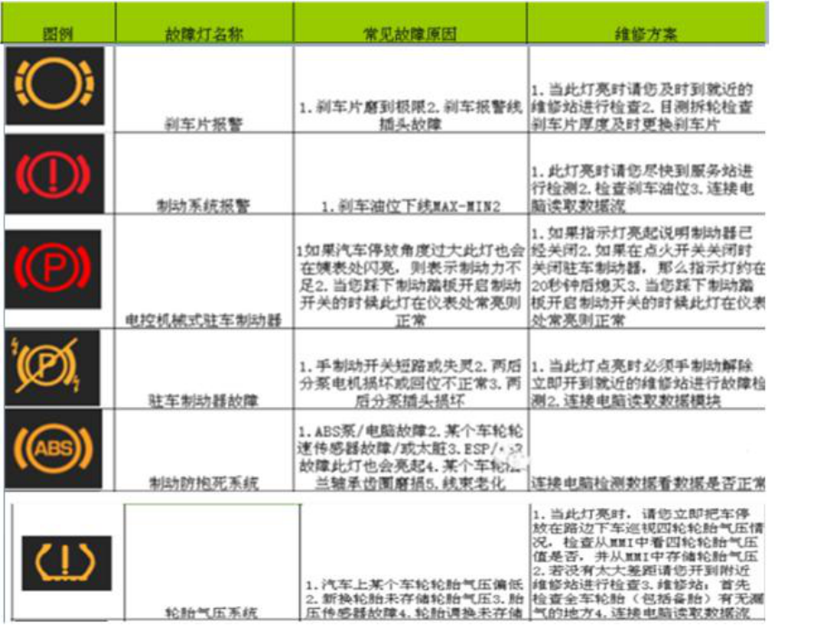 學習領域2-制動器_第5頁