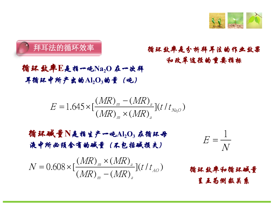 氧化鋁生產(chǎn)工藝教學(xué)(拜耳法)_第5頁