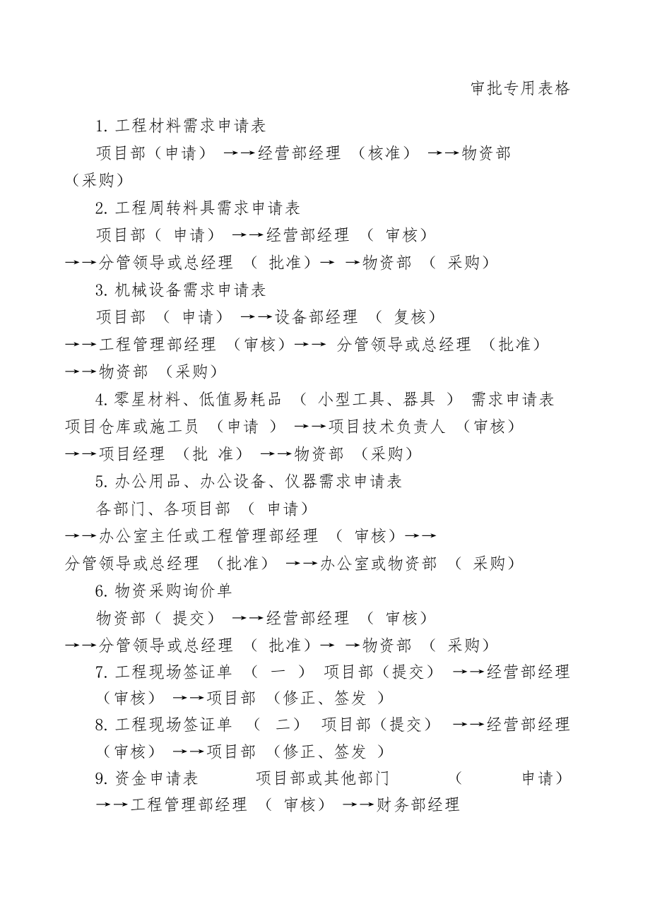 建筑公司各类实用表格_第1页