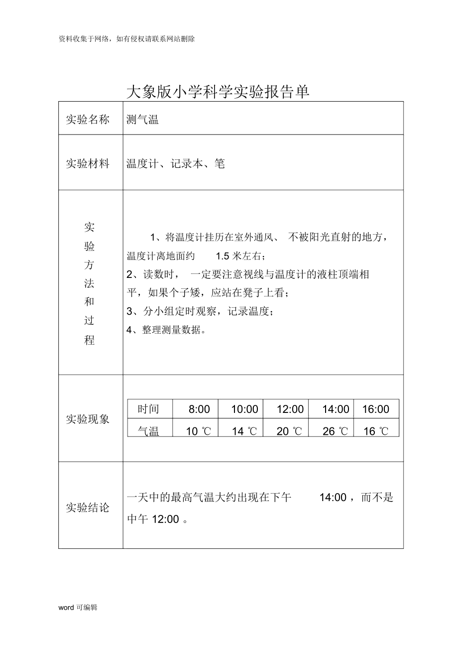 大象版小学科学实验报告单讲解学习_第1页