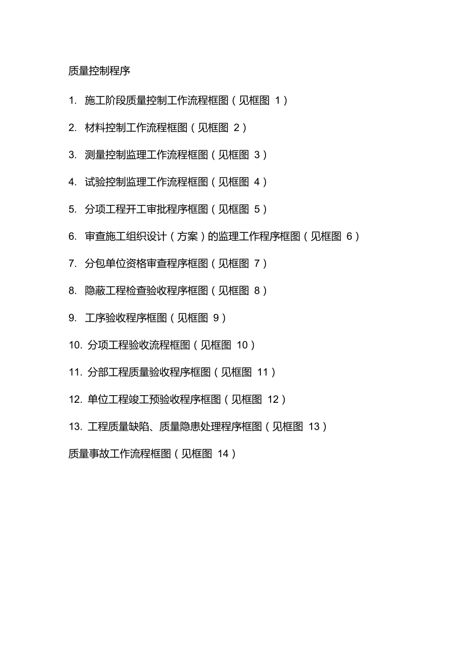监理质量控制程序(附流程图)_第1页