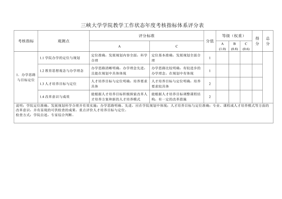 三峡大学学院教学工作状态年度考核指标体系评分表_第1页