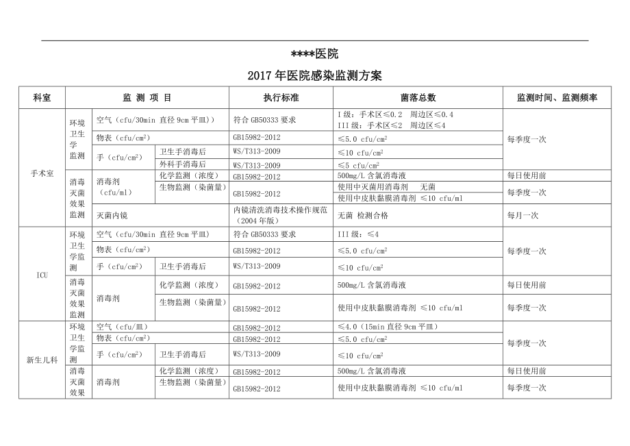 2017年医院感染监测计划_第1页