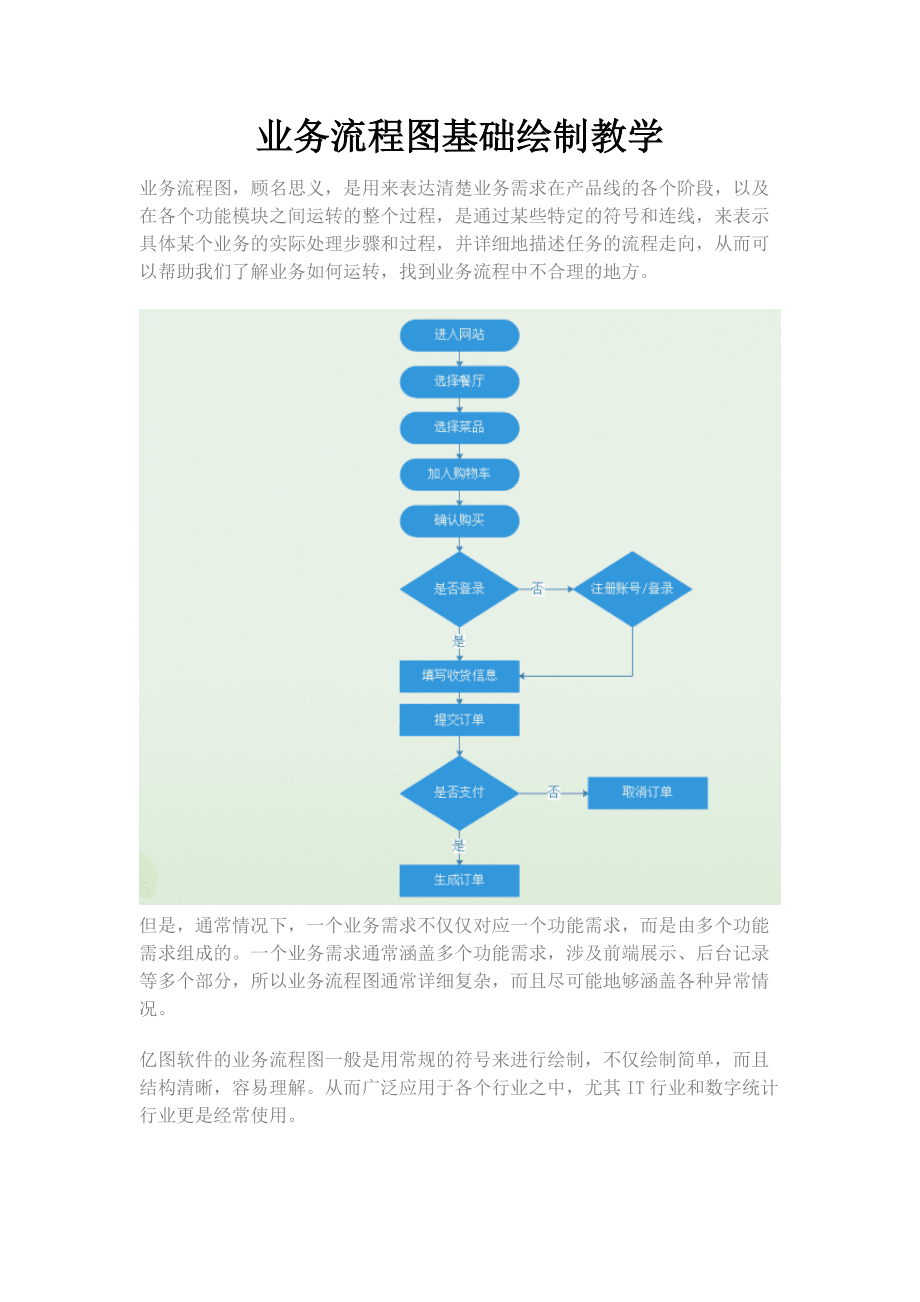 业务流程图基础绘制教学_第1页