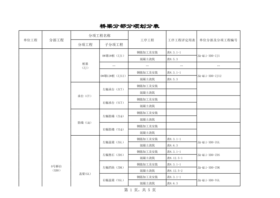 桥梁工程分项分部划分范本_第1页