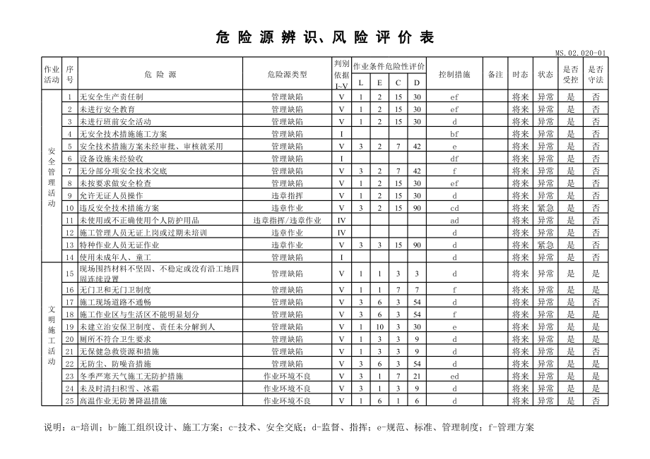 重要危险源清单控制措施_第1页