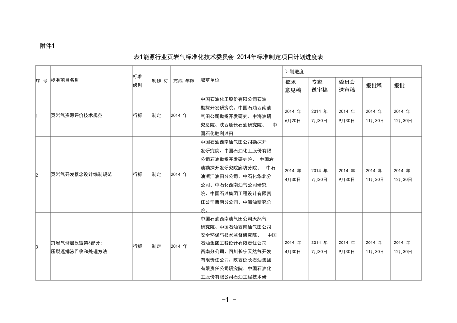 能源行业页岩气标准化技术委员会标准制定项目计划进度表_第1页
