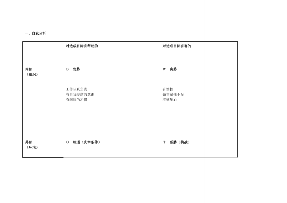 张宏任务表单：个人自我诊断分析表_第1页