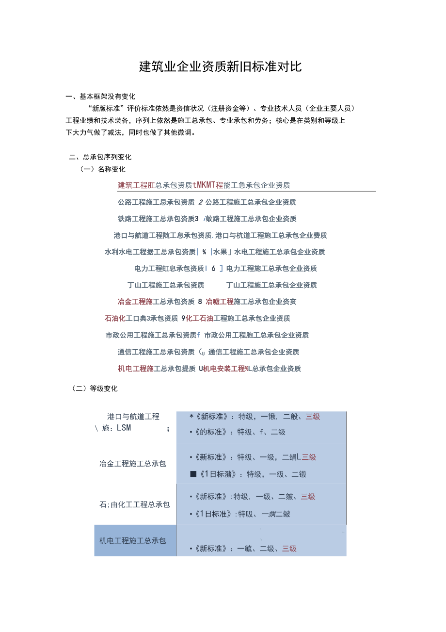 建筑业企业资质新旧标准对比_第1页