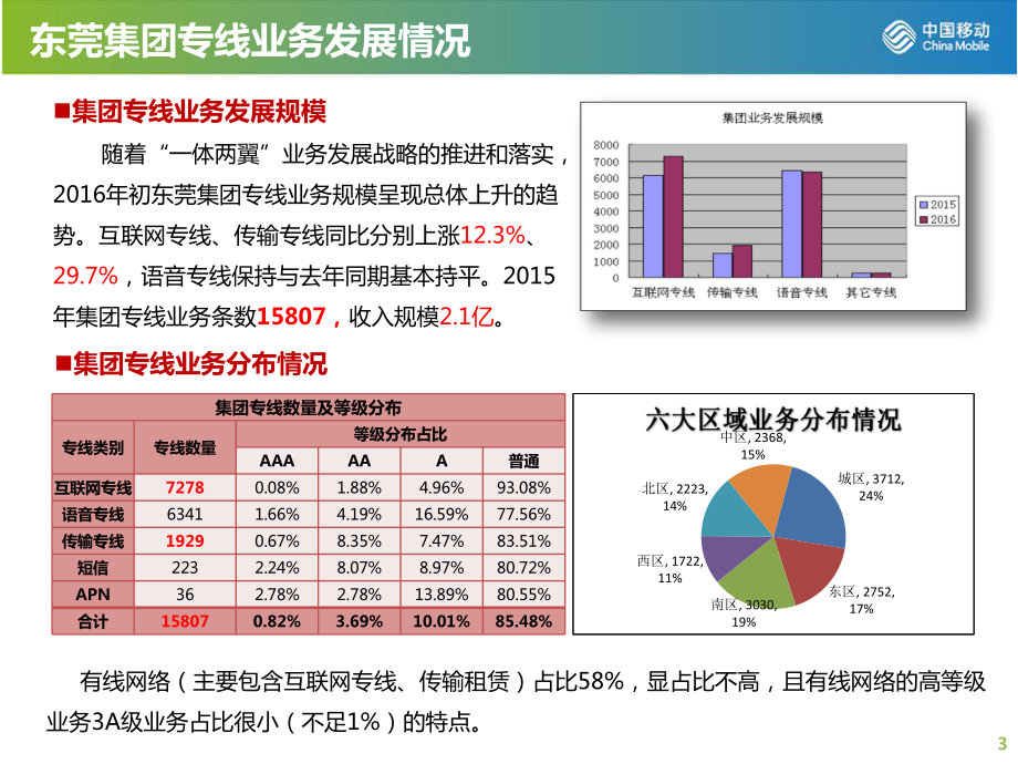 有线宽带质量管理及提升工作讨论会_第3页