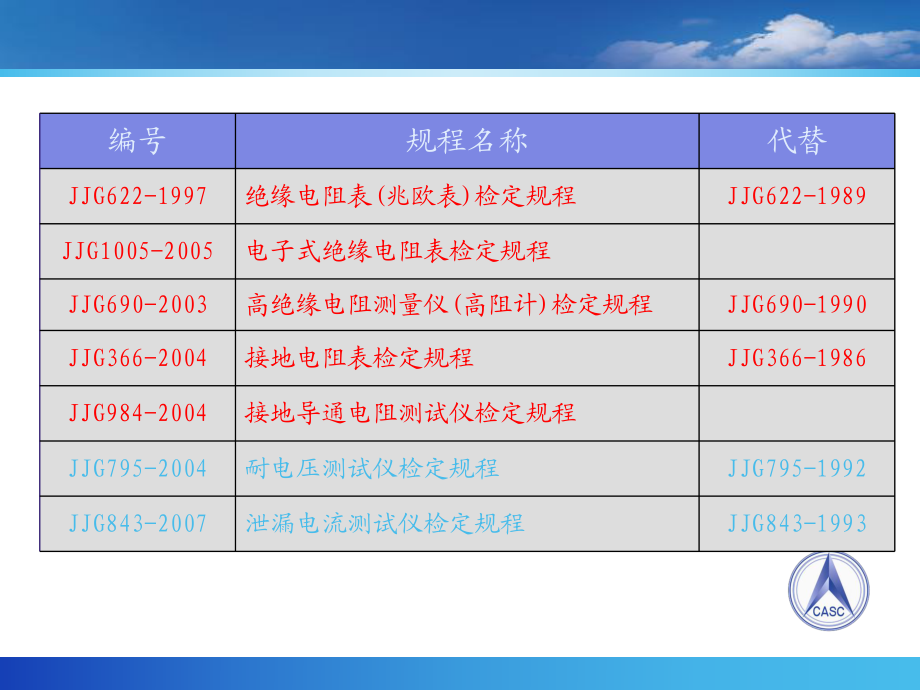 电气安全(绝缘、耐压、接地、高阻、泄漏)测量器具计量检定人员培训教材 (1)_第3页