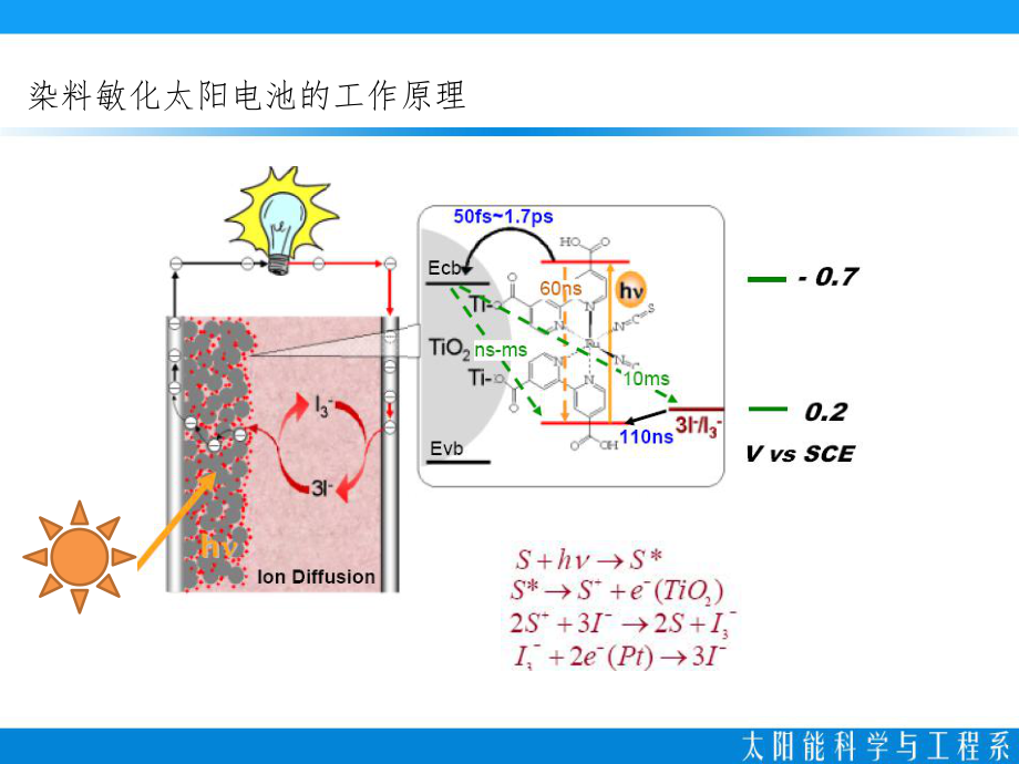 染料敏化太阳电池研究进展及应用前景_第3页