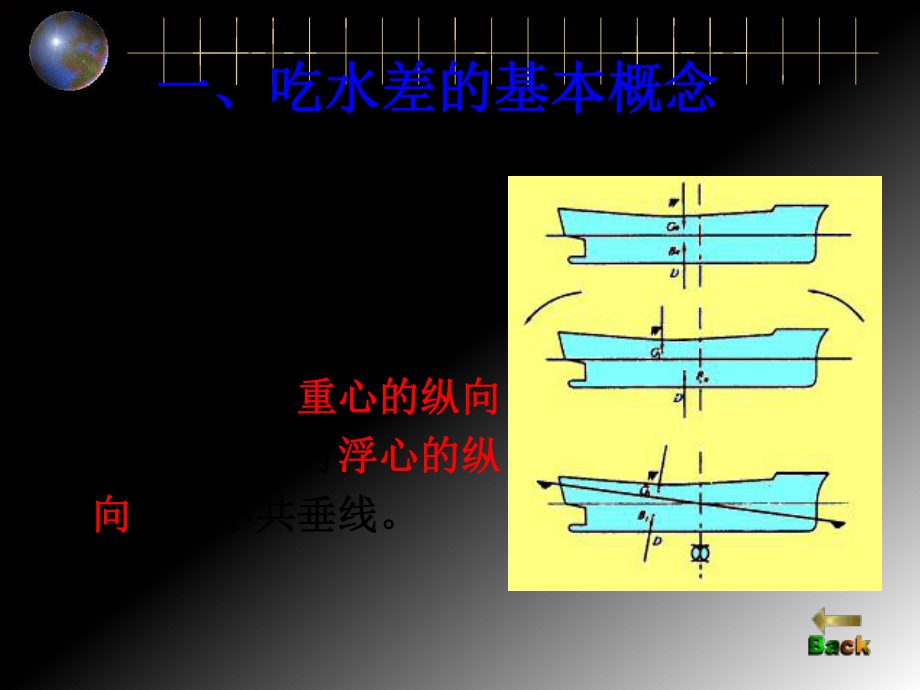 第五章 船舶吃水差_第3页