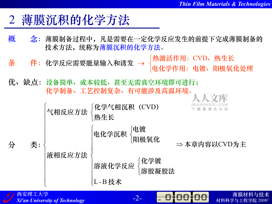 第2章薄膜沉积的化学方法_第2页