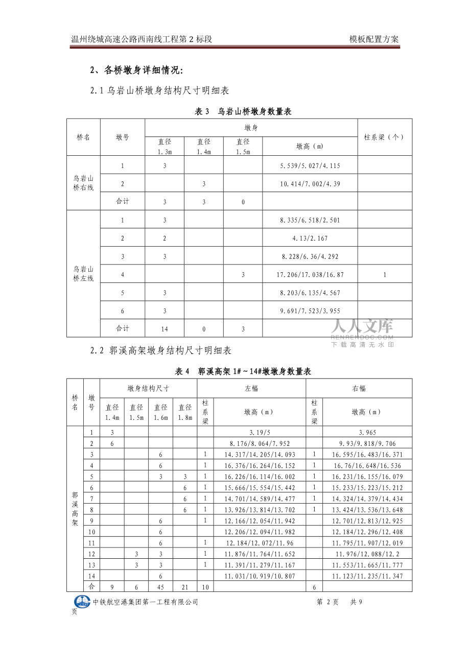 桥梁模板配置方案_第2页