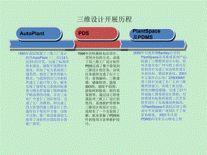 【建筑】水电优化设计专题会模版课件