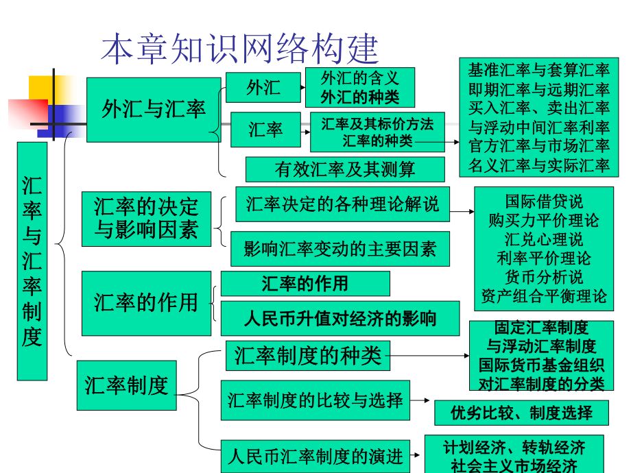 第四章汇率与汇率制度_第3页