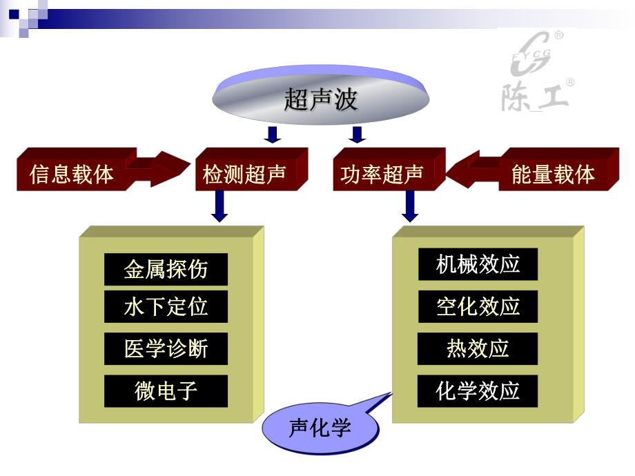 超声波核心部件知识介绍_第3页