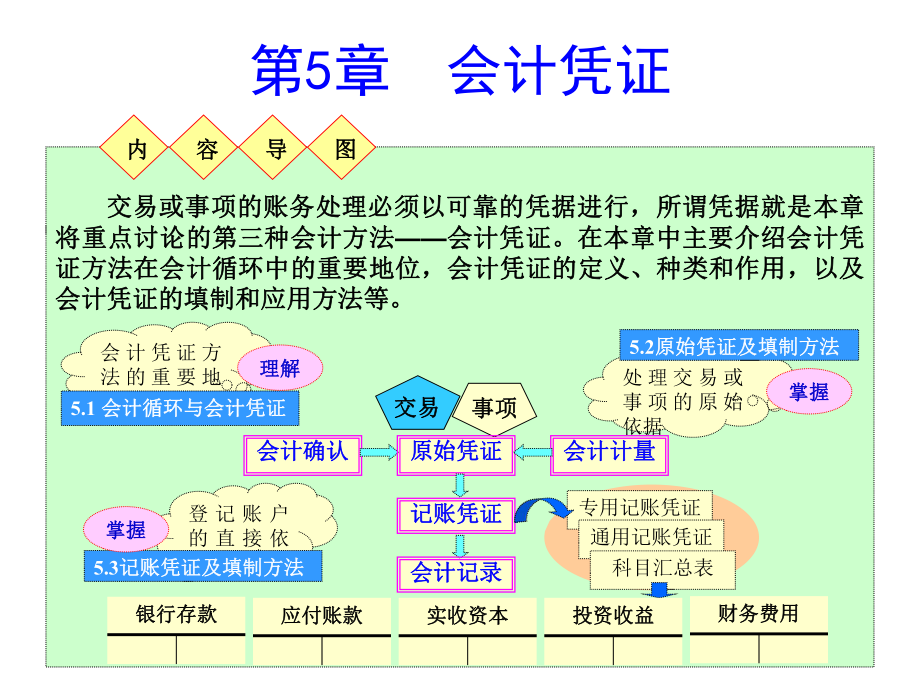 第5章会计凭证_第1页