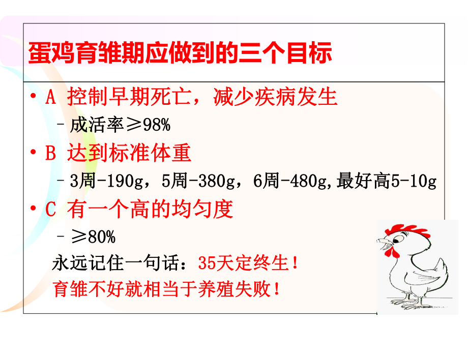蛋鸡育雏期管理指南_第2页